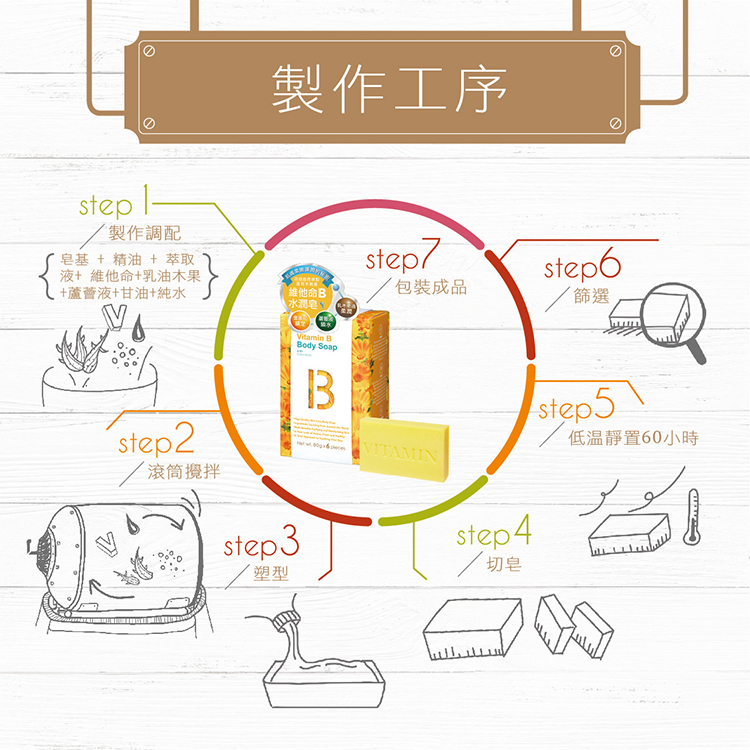 維他命B金盞花水亮皂製作工序