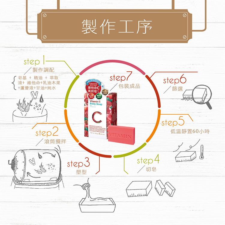 維他命C紅石榴雪白皂製作工序