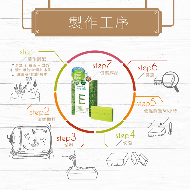 維他命E檸檬香蜂草細緻皂製作工序